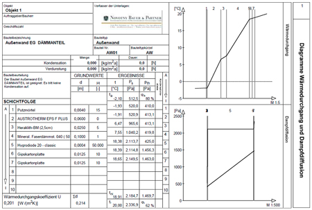 Wärmeverteilung auf der Deckenunterseite einer Garage