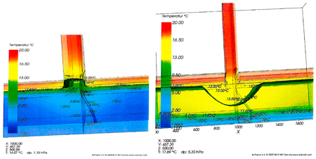 Wärmeverteilung auf der Deckenunterseite einer Garage